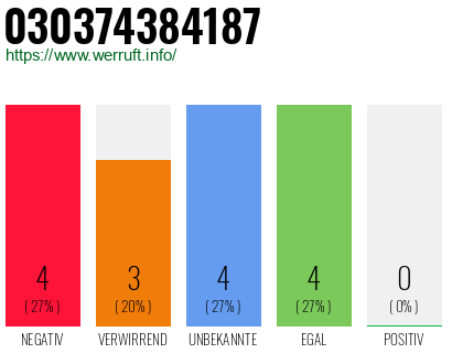 Rufnummer 030374384187 Telefonnummer 030374384187