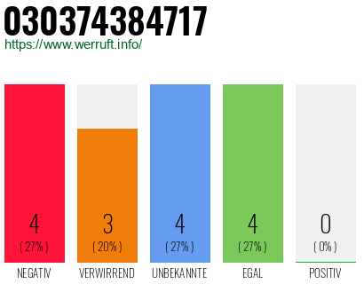 Rufnummer 030374384717 Telefonnummer 030374384717