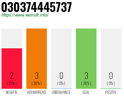 Rufnummer 030374445737 Telefonnummer 030374445737