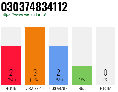 Rufnummer 030374834112 Telefonnummer 030374834112