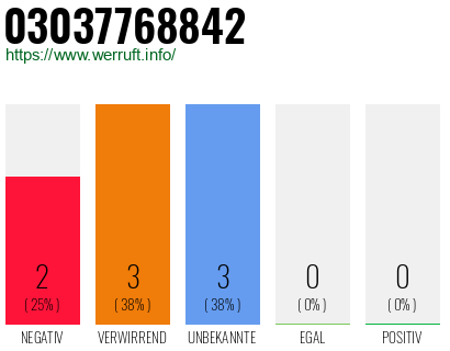 Rufnummer 03037768842 Telefonnummer 03037768842