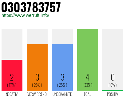 Rufnummer 0303783757 Telefonnummer 0303783757