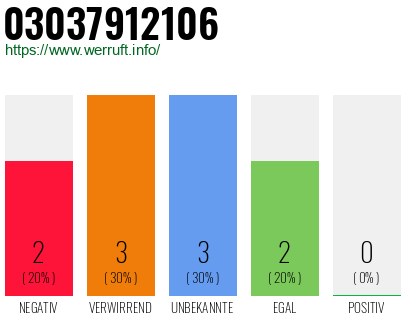 Rufnummer 03037912106 Telefonnummer 03037912106
