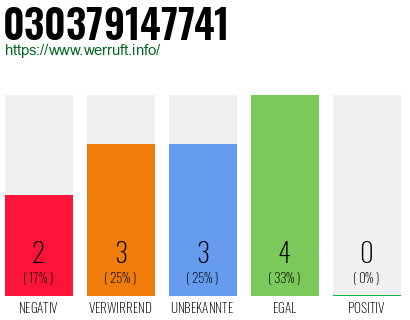 Rufnummer 030379147741 Telefonnummer 030379147741