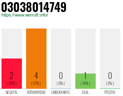 Rufnummer 03038014749 Telefonnummer 03038014749