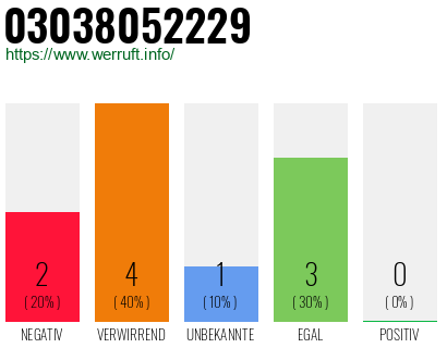 Rufnummer 03038052229 Telefonnummer 03038052229