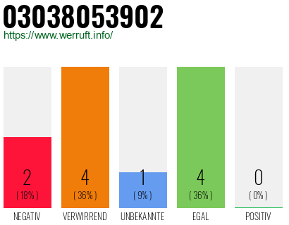 Rufnummer 03038053902 Telefonnummer 03038053902
