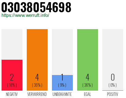 Rufnummer 03038054698 Telefonnummer 03038054698