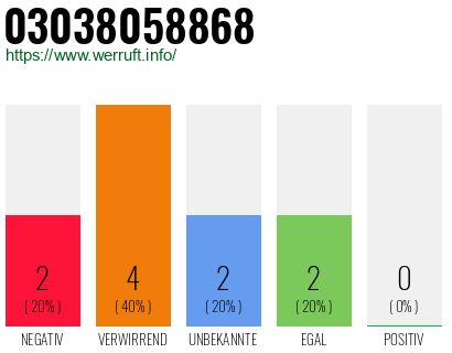 Rufnummer 03038058868 Telefonnummer 03038058868