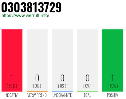 Rufnummer 0303813729 Telefonnummer 0303813729