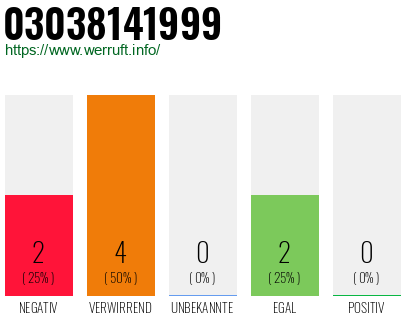 Rufnummer 03038141999 Telefonnummer 03038141999