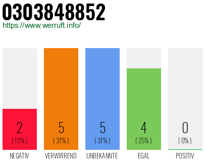 Rufnummer 0303848852 Telefonnummer 0303848852