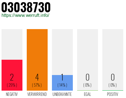 Rufnummer 03038730 Telefonnummer 03038730