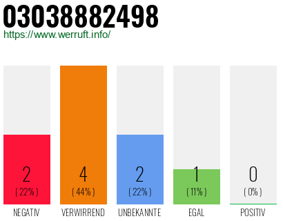 Rufnummer 03038882498 Telefonnummer 03038882498