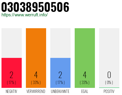 Rufnummer 03038950506 Telefonnummer 03038950506