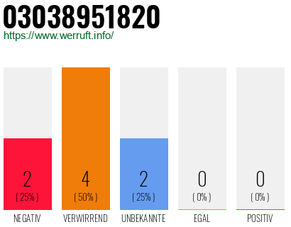 Rufnummer 03038951820 Telefonnummer 03038951820