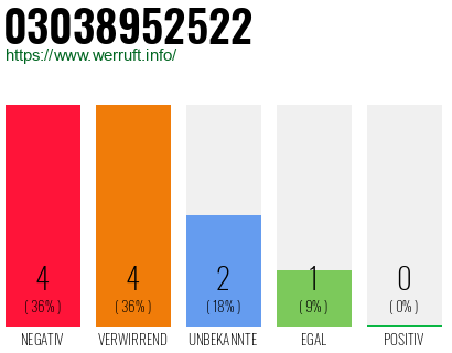 Rufnummer 03038952522 Telefonnummer 03038952522