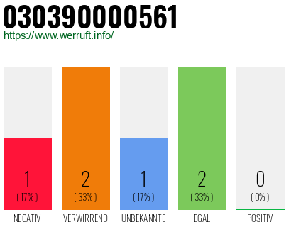Telefonnummer 030390000561