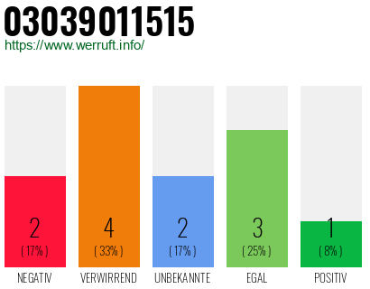 Rufnummer 03039011515 Telefonnummer 03039011515