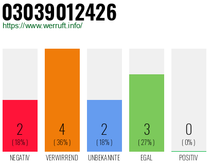 Rufnummer 03039012426 Telefonnummer 03039012426