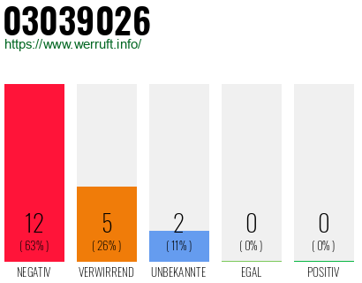 Rufnummer 03039026 Telefonnummer 03039026