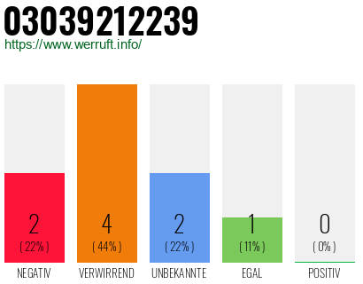 Rufnummer 03039212239 Telefonnummer 03039212239