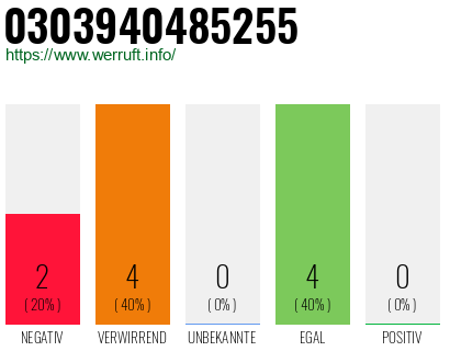 Rufnummer 0303940485255 Telefonnummer 0303940485255