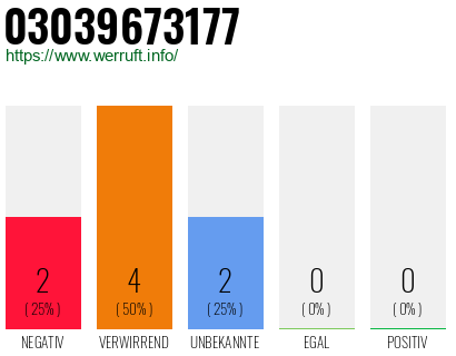 Rufnummer 03039673177 Telefonnummer 03039673177