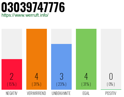 Rufnummer 03039747776 Telefonnummer 03039747776