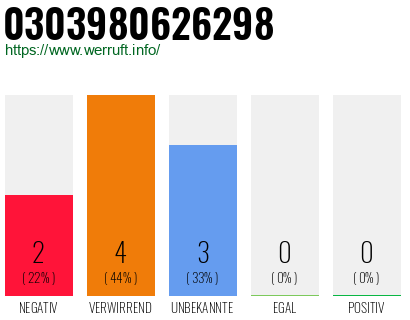 Rufnummer 0303980626298 Telefonnummer 0303980626298