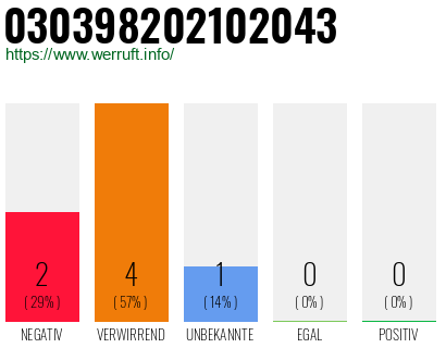 Rufnummer 030398202102043 Telefonnummer 030398202102043
