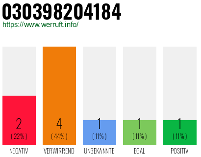 Rufnummer 030398204184 Telefonnummer 030398204184