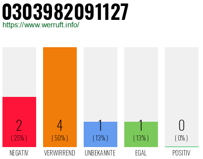 Rufnummer 0303982091127 Telefonnummer 0303982091127