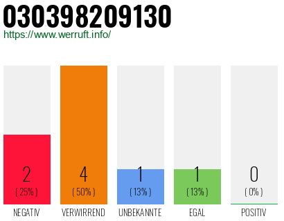 Rufnummer 030398209130 Telefonnummer 030398209130