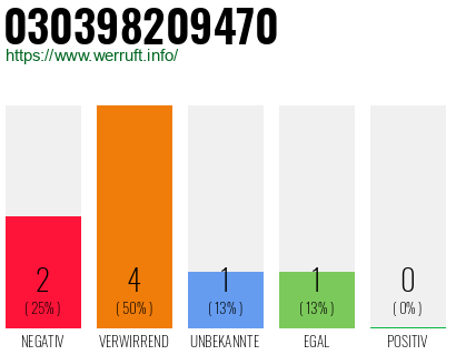 Rufnummer 030398209470 Telefonnummer 030398209470