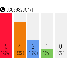Telefonnummer 030398209471
