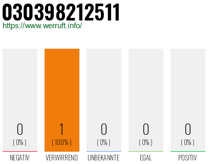 Telefonnummer 030398212511