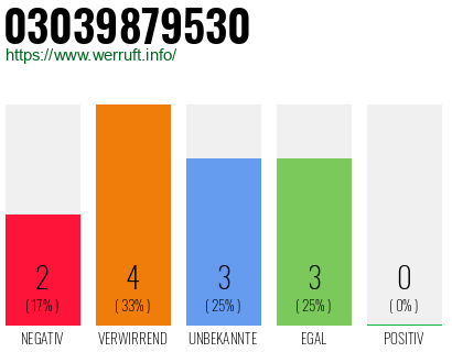 Rufnummer 03039879530 Telefonnummer 03039879530