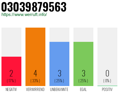 Telefonnummer 03039879563