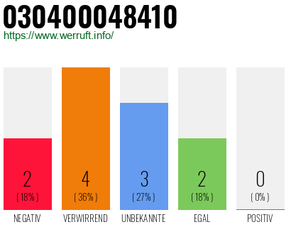 Rufnummer 030400048410 Telefonnummer 030400048410