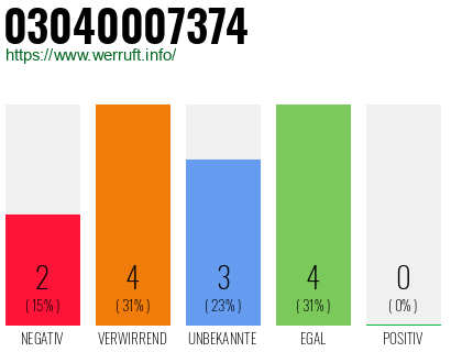 Rufnummer 03040007374 Telefonnummer 03040007374