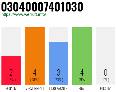 Rufnummer 03040007401030 Telefonnummer 03040007401030