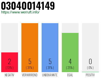 Rufnummer 03040014149 Telefonnummer 03040014149