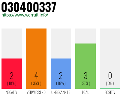 Rufnummer 030400337 Telefonnummer 030400337