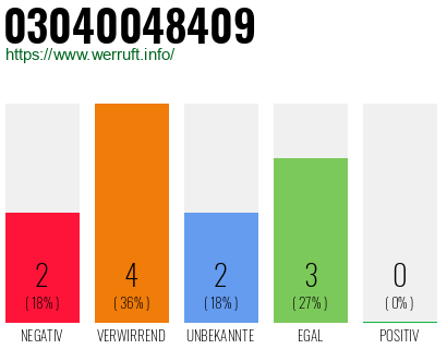 Rufnummer 03040048409 Telefonnummer 03040048409