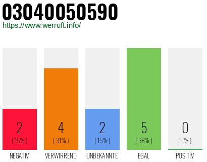 Rufnummer 03040050590 Telefonnummer 03040050590