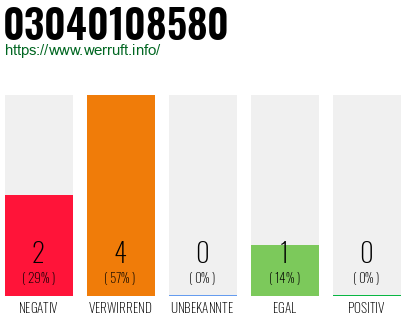 Telefonnummer 03040108580