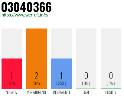 Telefonnummer 03040366