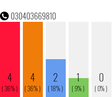 Telefonnummer 030403669810
