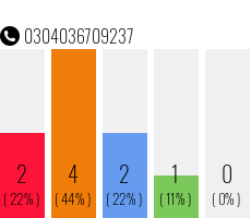 Telefonnummer 0304036709237